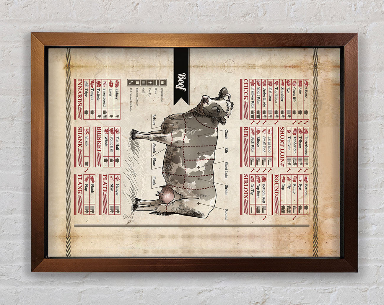 Butchers Selection 13 Framed Wall Art