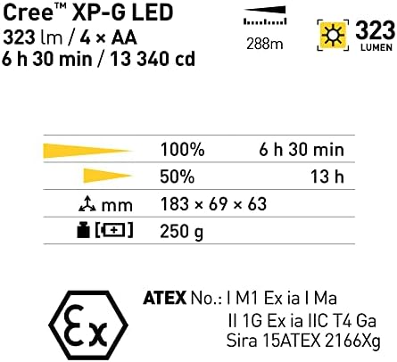 LED-MARTIN M-FIRE Fire Brigade Hand Lamp – Yellow – Angled Head – ATEX