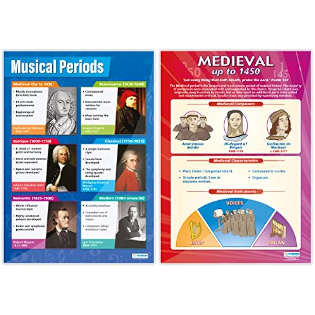 Music History Posters - Set of 7 | Music Posters | Gloss Paper measuring 850mm x 594mm (A1) | Music Charts for the Classroom | Education Charts by Daydream Education