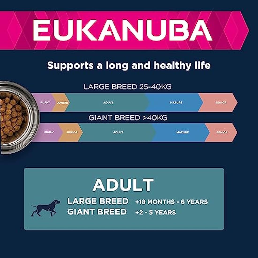 Eukanuba Complete Dry Dog Food for Adult Large and Giant Breeds with Lamb and Rice 12 kg