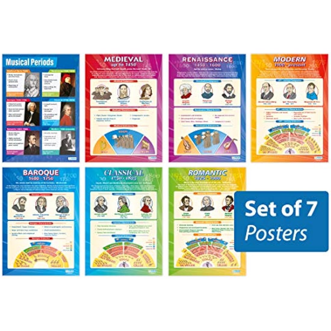 Music History Posters - Set of 7 | Music Posters | Gloss Paper measuring 850mm x 594mm (A1) | Music Charts for the Classroom | Education Charts by Daydream Education
