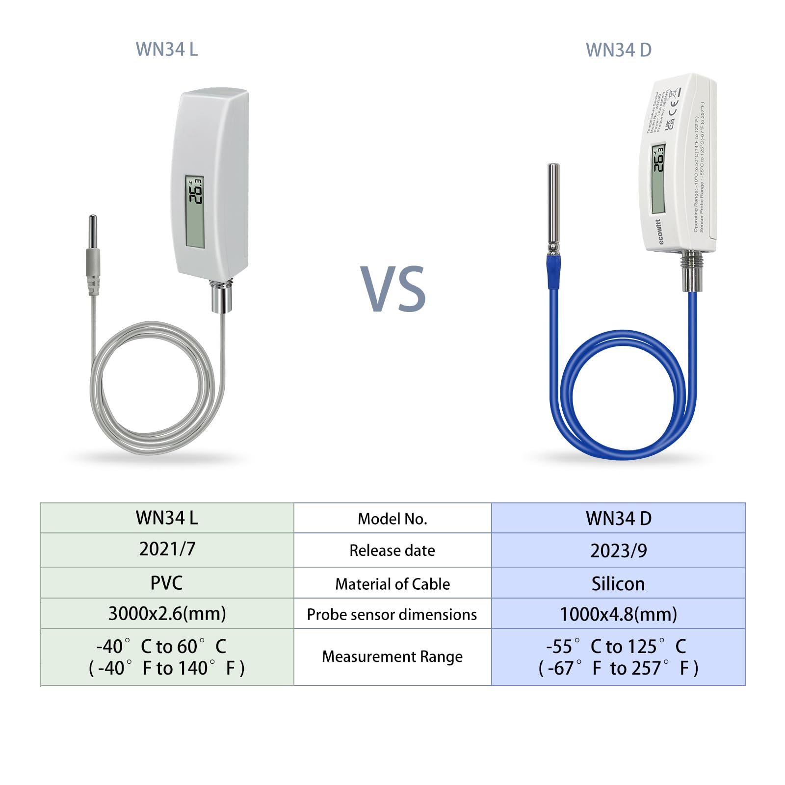 ECOWITT WN34D Pool Thermometer for Home, Digital Water Temperature Sensor with LCD Display, Easy to Install, Waterproof, 3.28ft Cable Sensor for