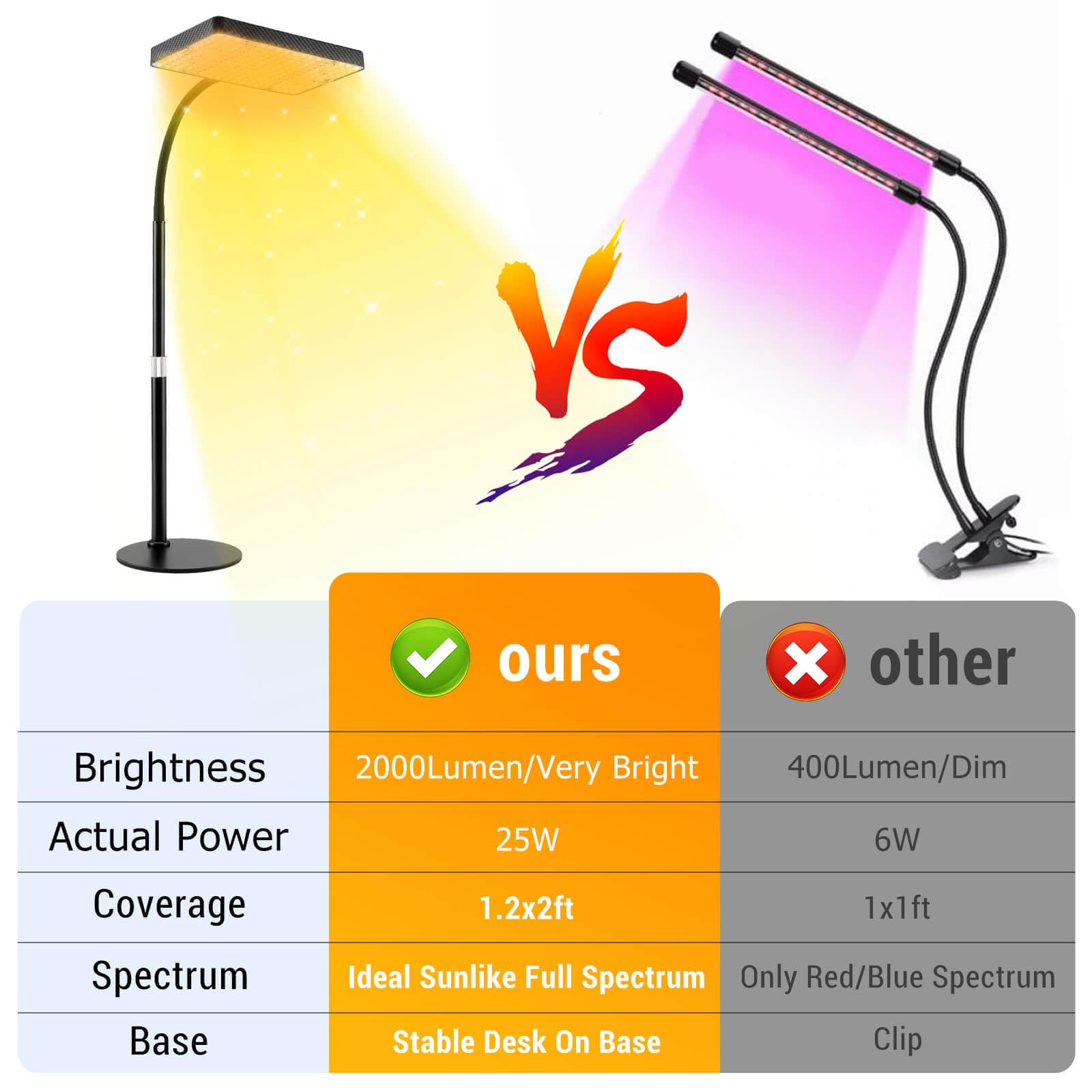 FECiDA Grow Lights for Indoor Plants, UV-IR Full Spectrum Desk LED Plant Grow Light, 25 Watt 2000 Lumen Houseplant Growing Lamp with On/Off Switch,