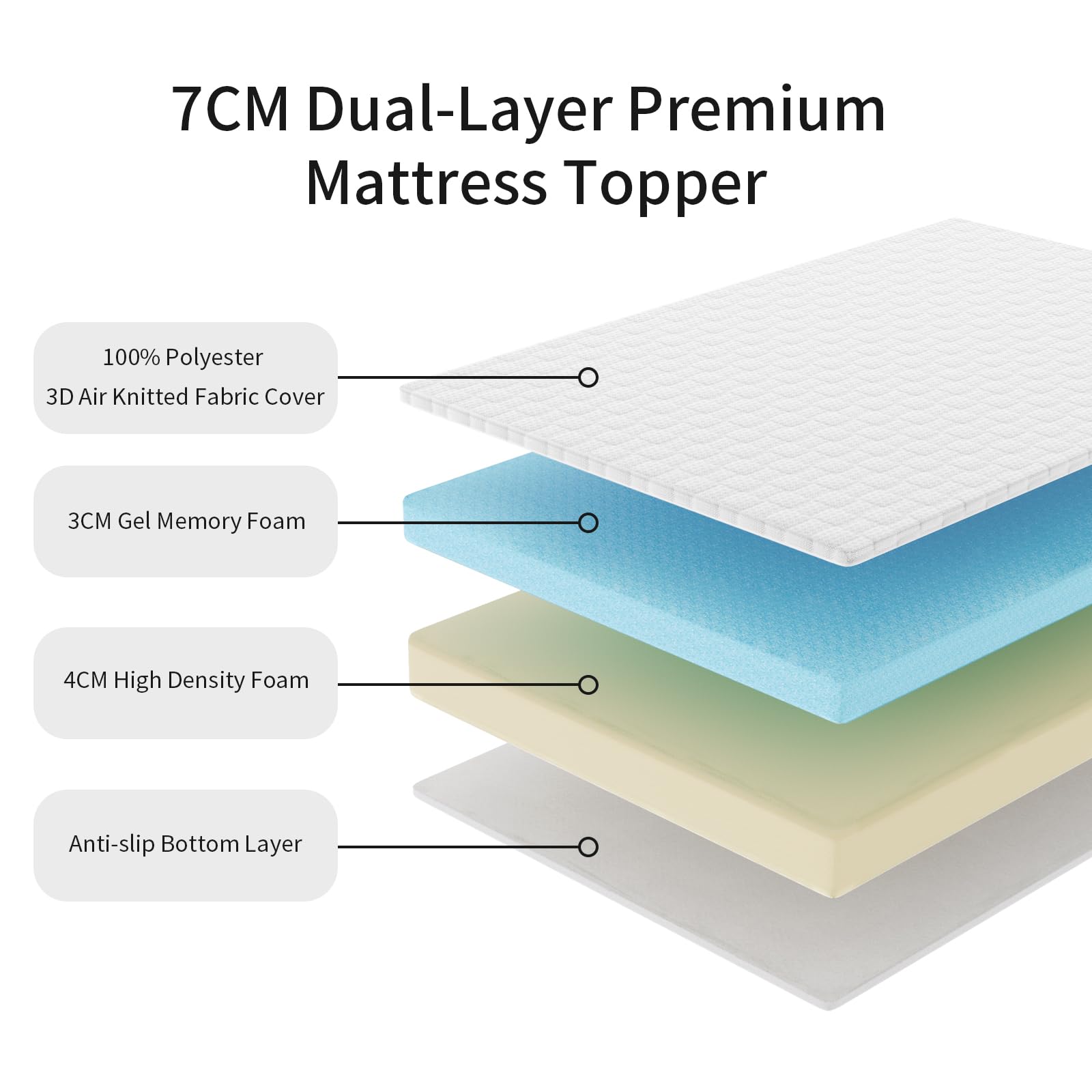 WOWTTRELAX Memory Foam Mattress Topper Small Double Bed, 3 IN Dual-Layer Extra Thick, Flexible Ventilated Design With Washable & Removable Knitting