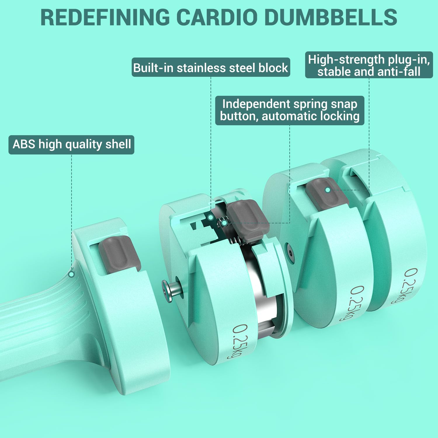 Sportneer Adjustable Dumbbells Set: Each 1kg/1.5kg/2kg/2.5kg (2kg-5kg per Pair), 4-in-1 Dumbbells Set Women, Weights for Women, Adjustable Dumbbell