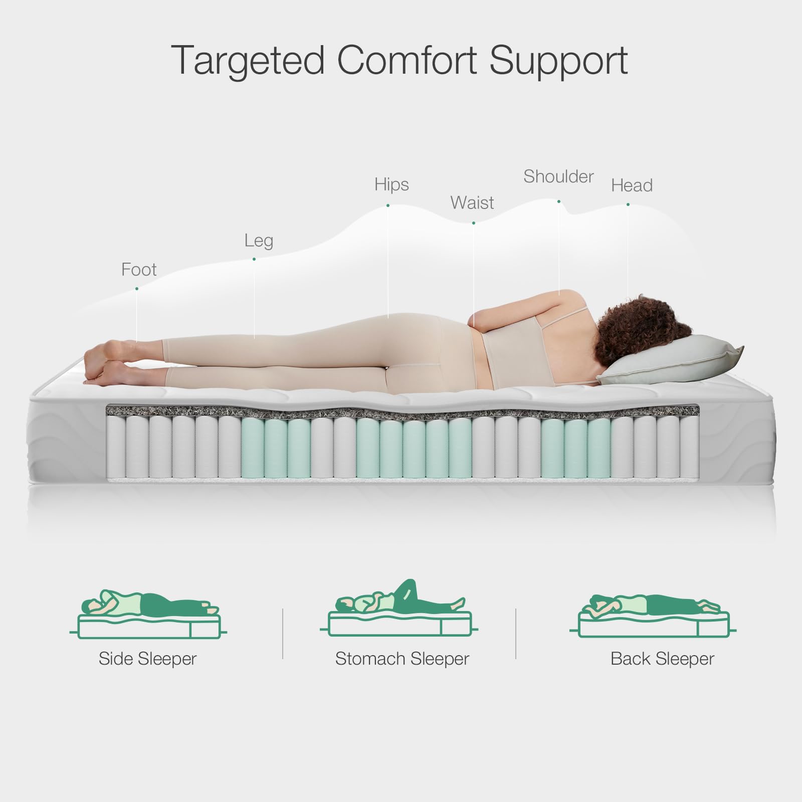 Novilla 3FT Single Pocket Sprung Mattress 8 Inch Medium Soft Spring Mattress with Breathable Sprung System, Cool Touch Oeko Fabric 90x190x20cm