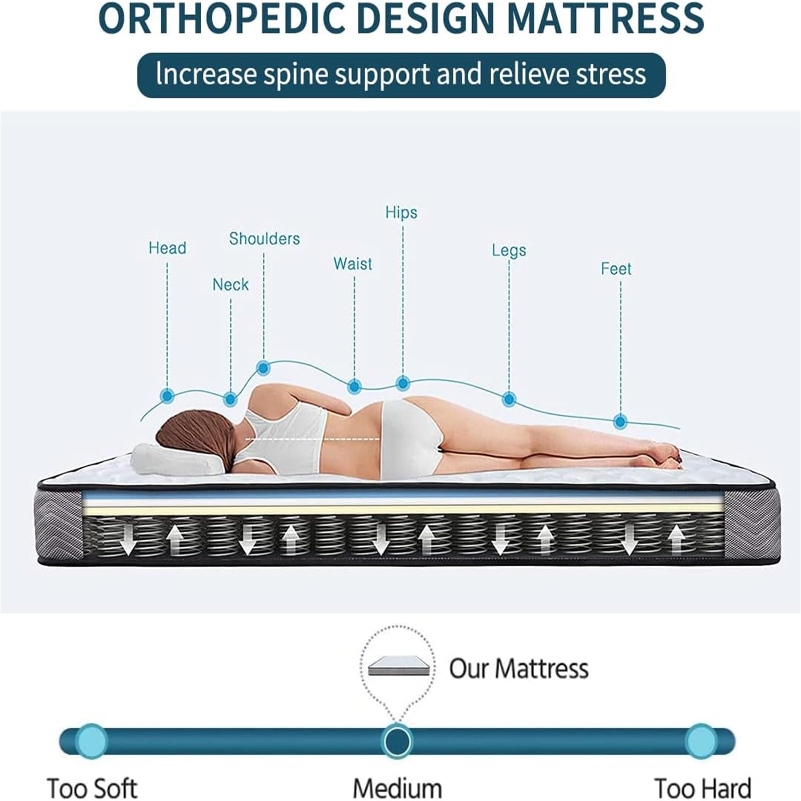 Good Nite 7 Inch Single Mattress 3FT Spring Medium Firm with Memory Foam and 3D Breathable Quilted Knitting Fabric Fire Resistant 90 x 190cm