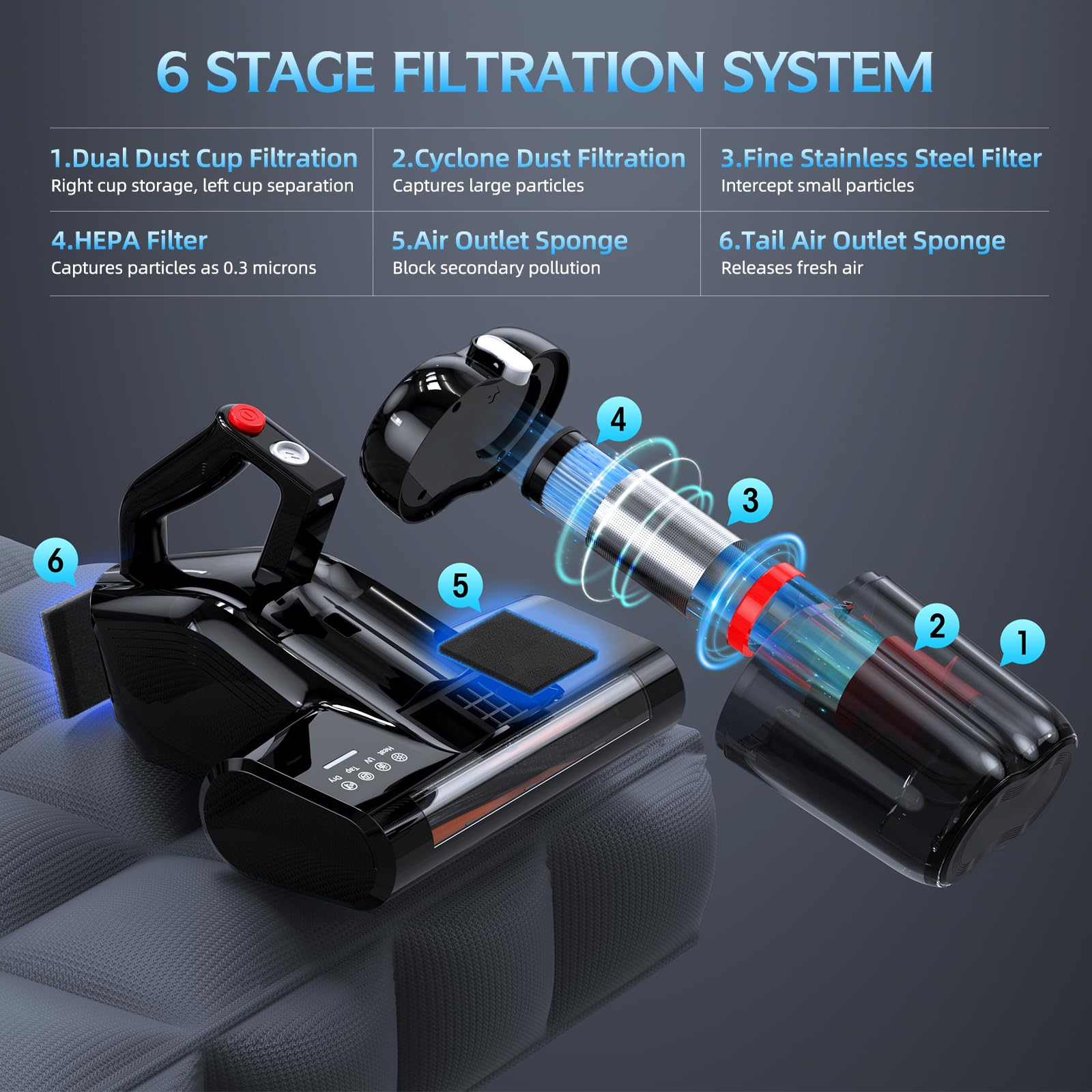 Mattress Vacuum Bed Vacuum Cleaner with 253.7nm UV-C Light 16Kpa Suction 40000 Rpm/Min Brushroll Rotation HEPA Filter Heating Anti Dust-Mite Cleaning