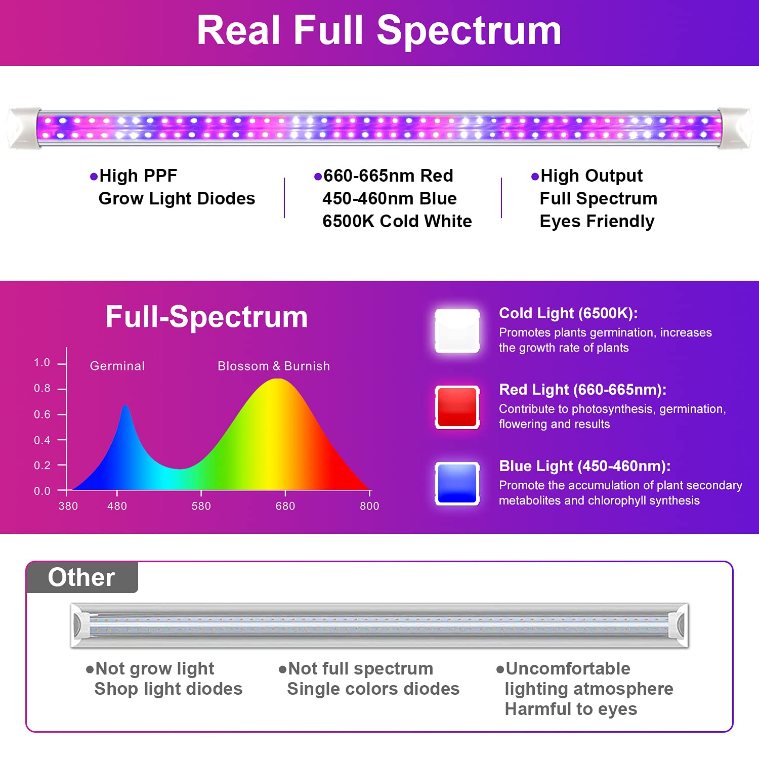 wolezek Grow Lights for Indoor Plants, 2FT T8 Full Spectrum Led Grow Light, with Dasiy Chain Design, 384LEDs(4/Pack) Plant Grow Lamp for Seedlings,