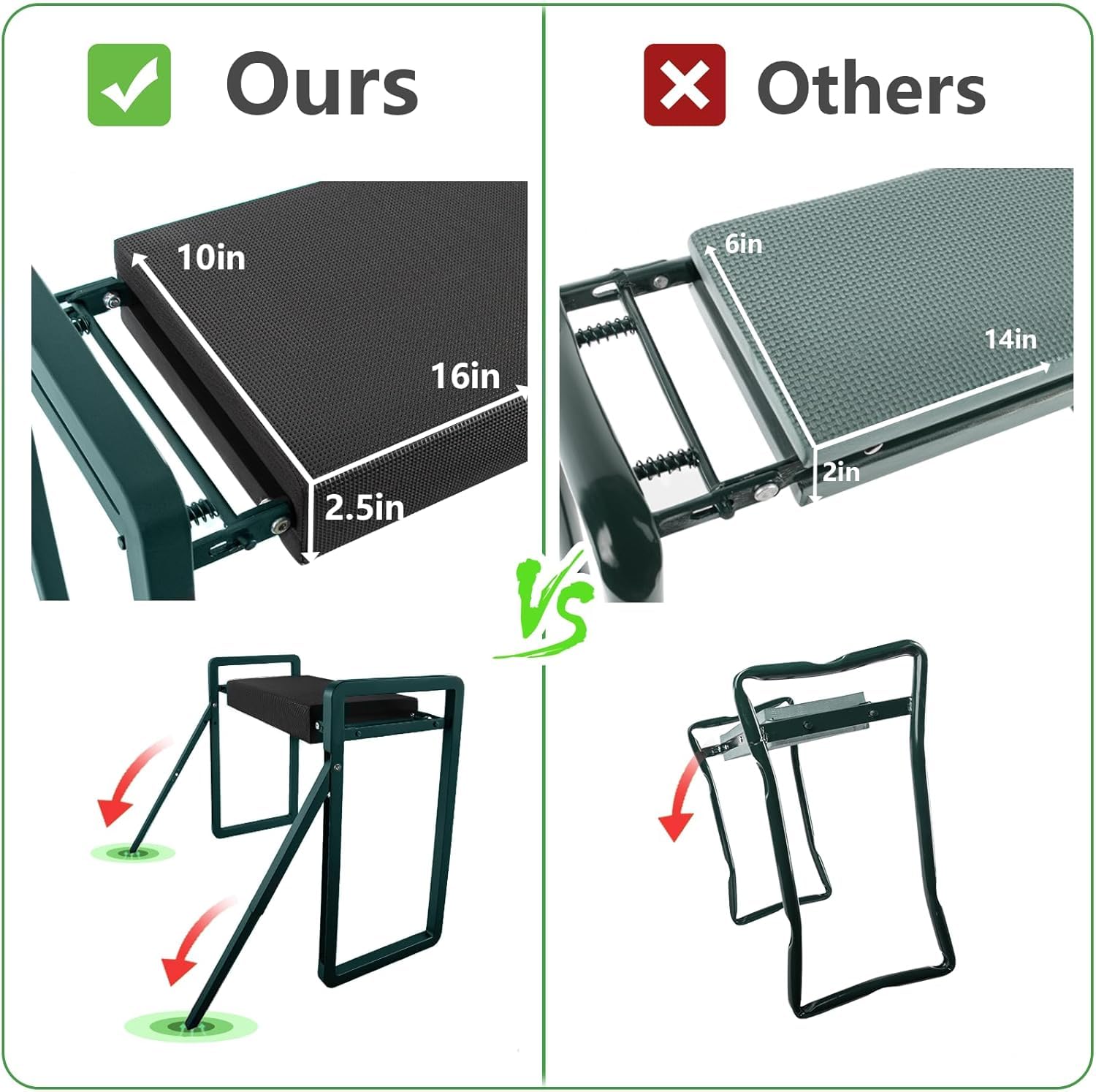 Onadak Foldable Garden Kneeler Seat with Handles & Tools Bag - Heavy Duty Foldable EVA Foam Padded Garden Kneeler - Lightweight Kneeling Stool for