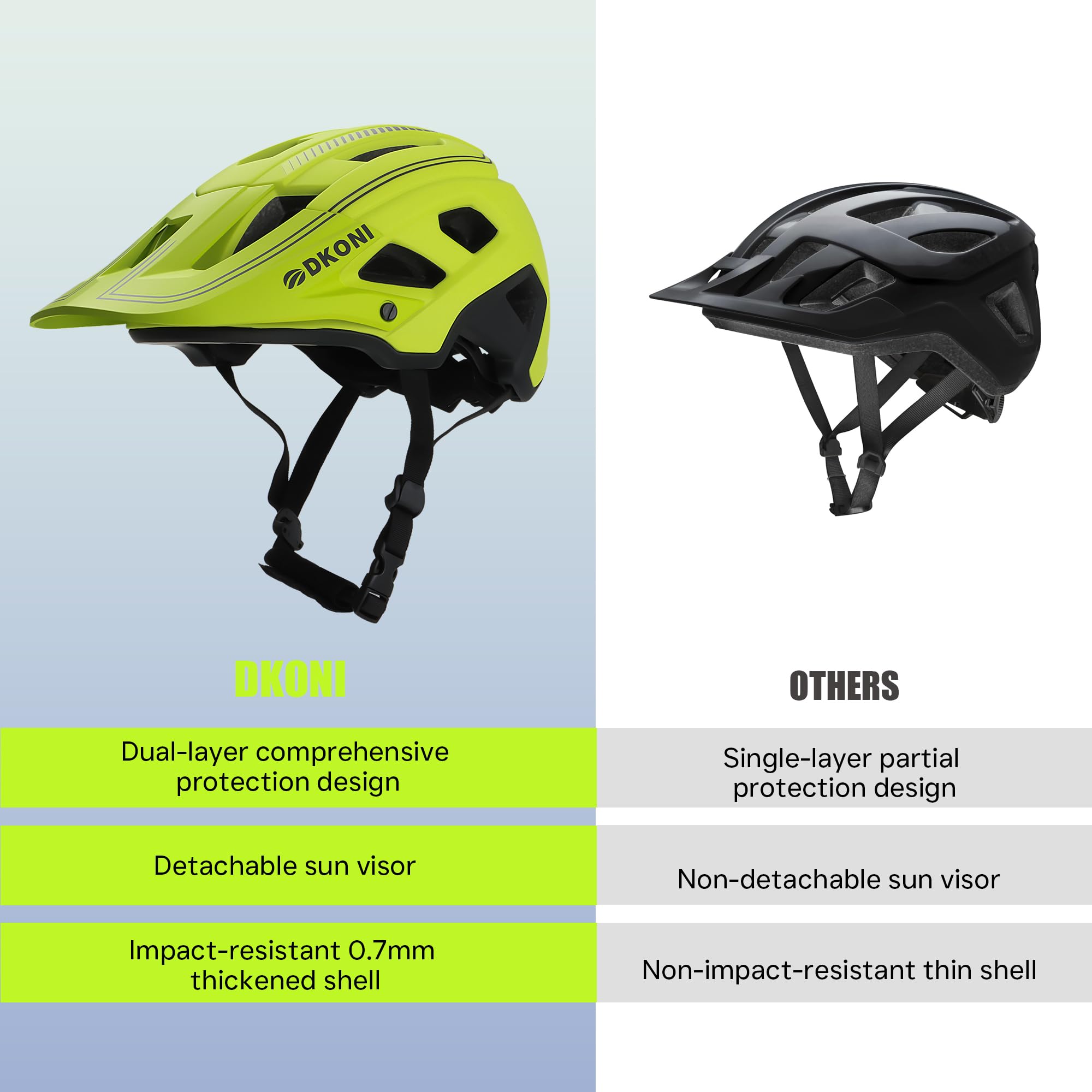 DKONI MTB Mountain Bike Helmet for Youth and Adults, Unisex, Lightweight, Adjustable Fit 54-61cm, Removable Visor and Liners, 17 Large Air Vents
