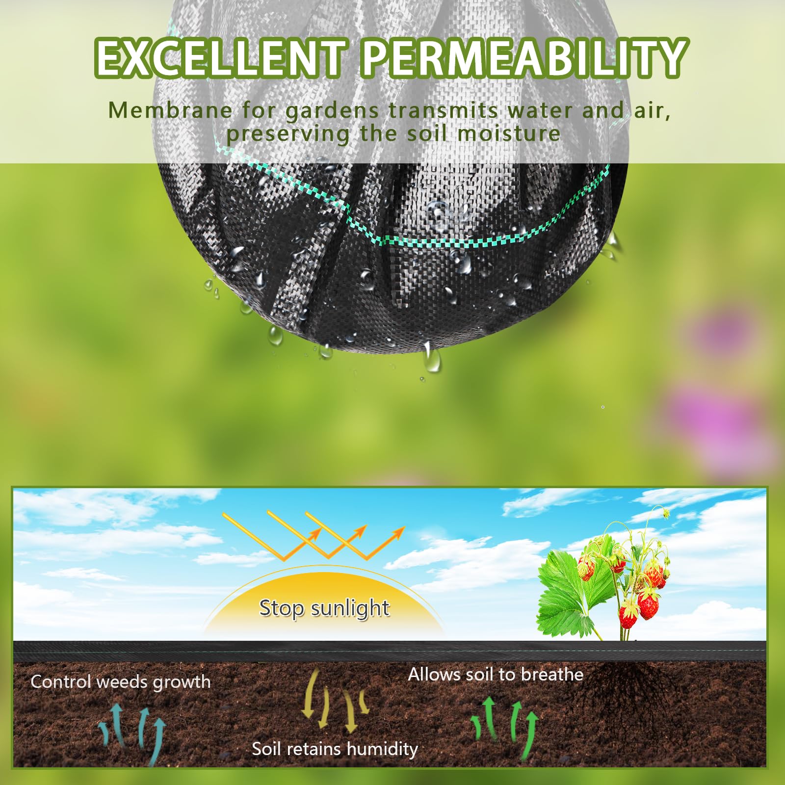 MLZPU 2m x 50m Heavy Duty Weed Control Membrane Garden Weed Barrier Fabric for Landscaping Driveway Gravel Artificial Grass Lawn Underlay Gadern