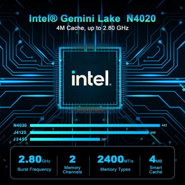 GXMO N42 Windows 11 Intel Gemini Lake N4020C Mini PC NVME SSD WiFi Mini Desktop Computer, 4GB+64GB, 4GB+64GB+256GB