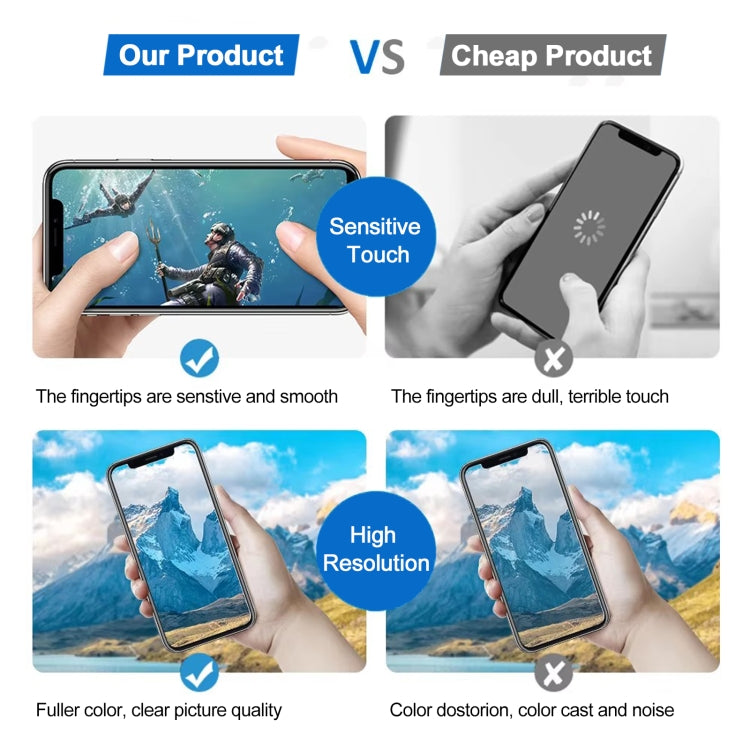 JK incell LCD Screen For iPhone 12 mini, For iPhone 12 mini (JK incell)