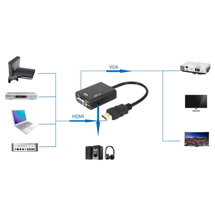26cm HDMI to VGA Audio Output Video Conversion Cable with 3.5mm Audio Cable, Support Full HD 1080P(Black)