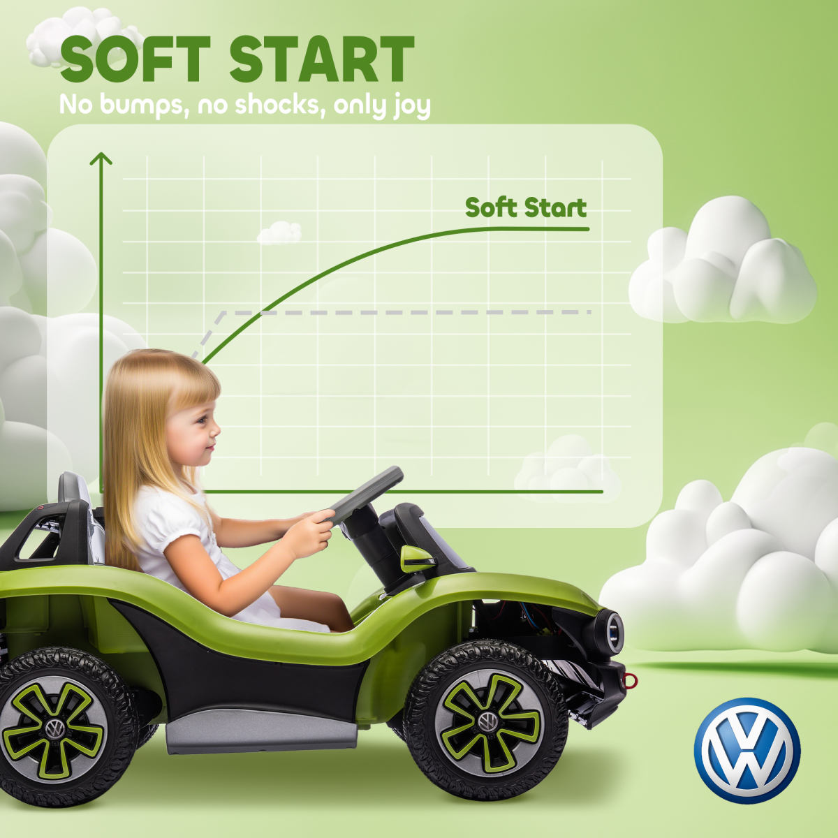 AIYAPLAY Volkswagen Licensed Kids Electric Car w/ Remote, Suspension