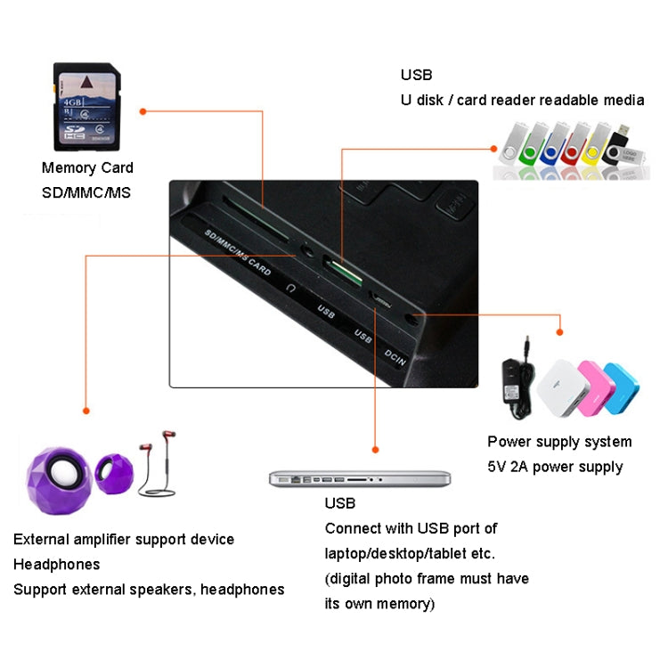 DPF-706 7 inch Digital Photo Frame LED Wall Mounted Advertising Machine, Plug:EU Plug(Black)