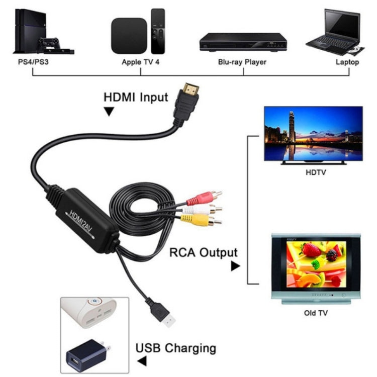 RL-HTAL1 HDMI to AV Converter Specification: Female to Male Split