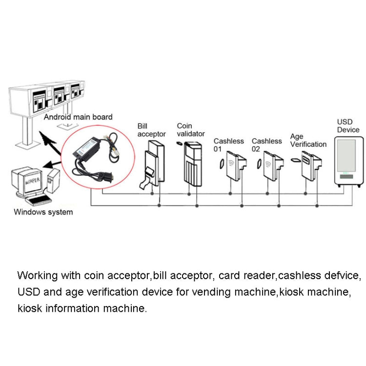 MDB-RS232 2020 USB Version MDB Coin Validator Data To PC RS232 For Vending Machine, USB Version