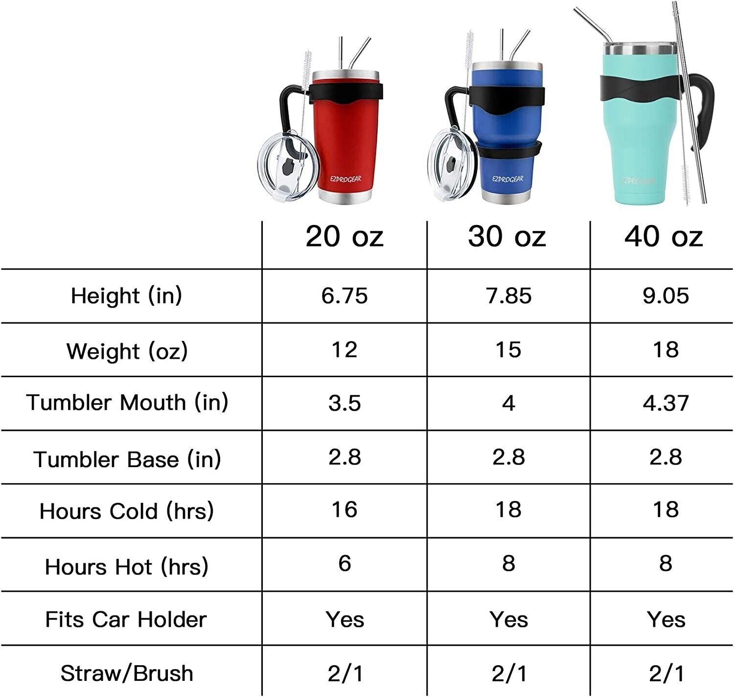 40oz Stainless Steel Beer Tumbler Double Wall Vacuum Insulated with Straw Ezprogear