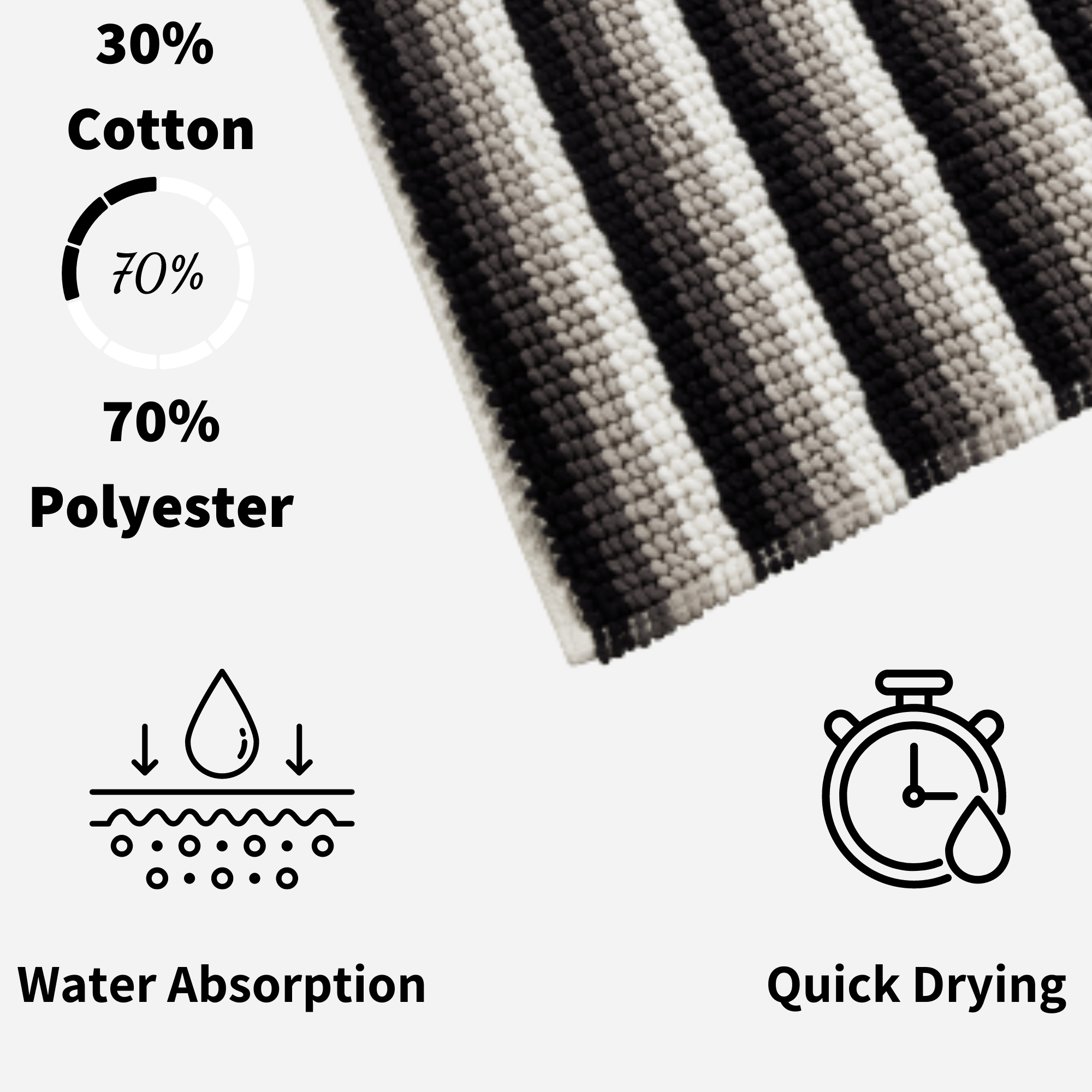 OLIVIA ROCCO Padstow Stripe Bathmat 50 x 80 cm Quick-Drying Anti-Slip Absorbent Durable Bathroom Accessory for Modern Bathrooms