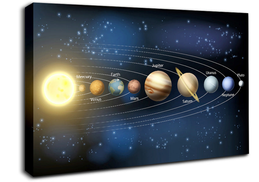 The Solar System 4 Canvas Wall Art
