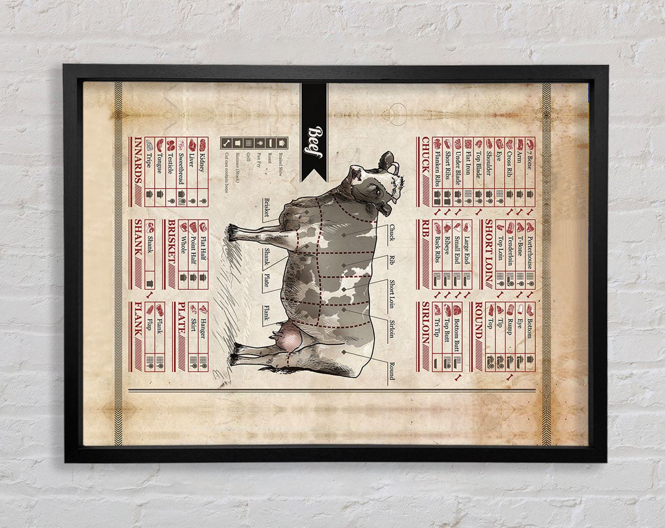 Butchers Selection 13 Framed Wall Art
