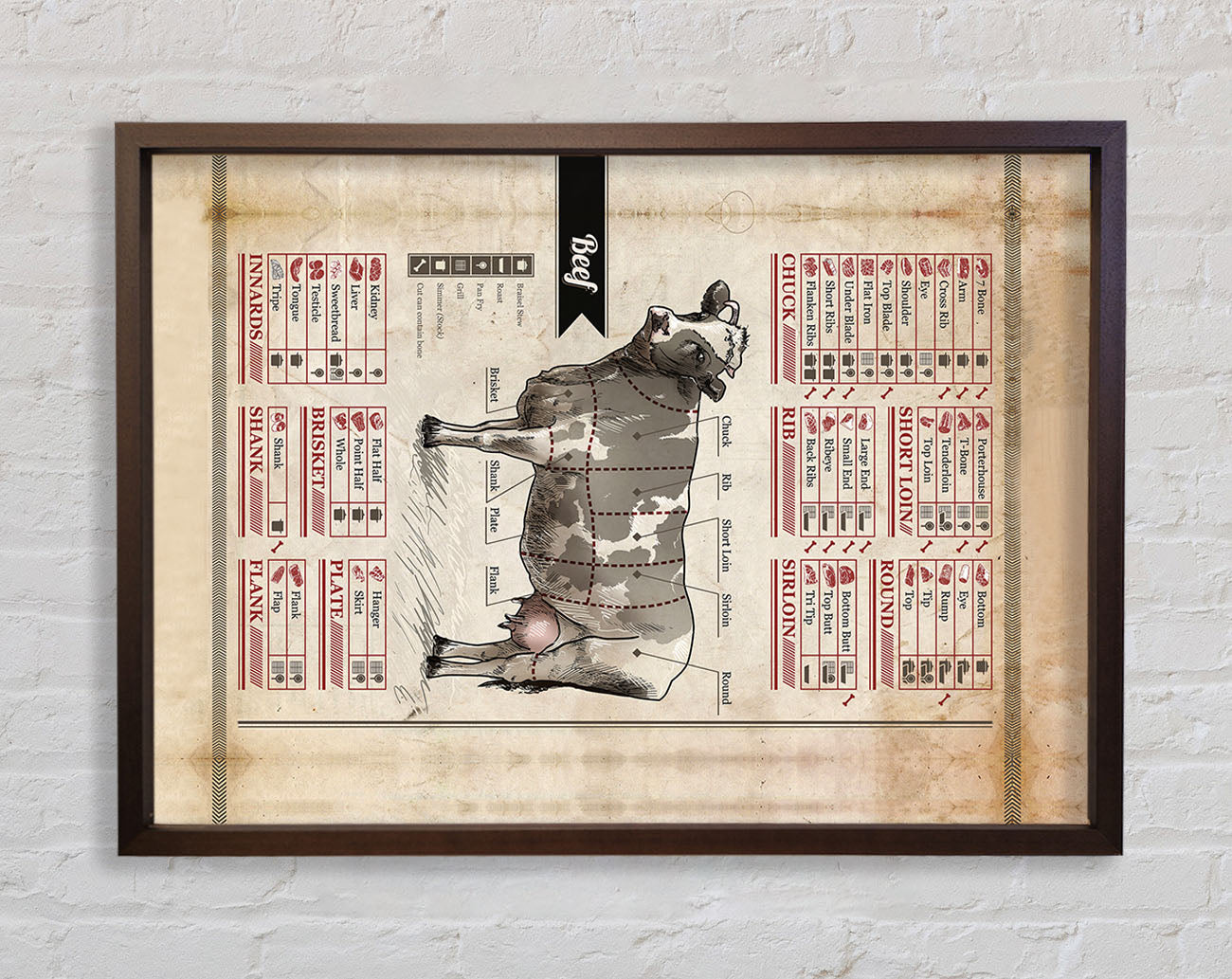Butchers Selection 13 Framed Wall Art