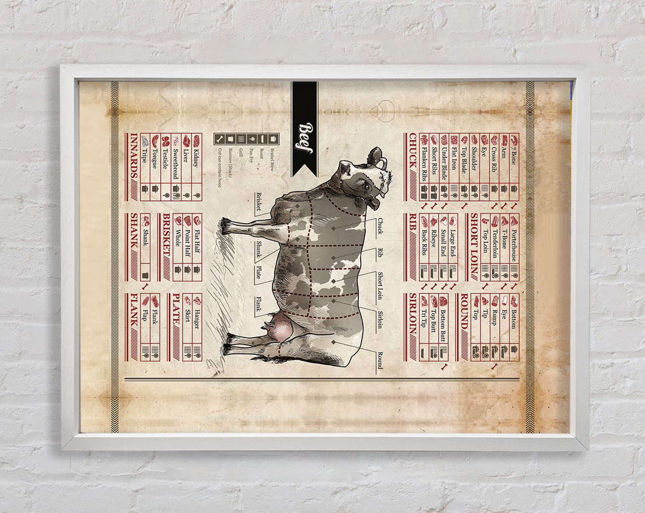 Butchers Selection 13 Framed Wall Art