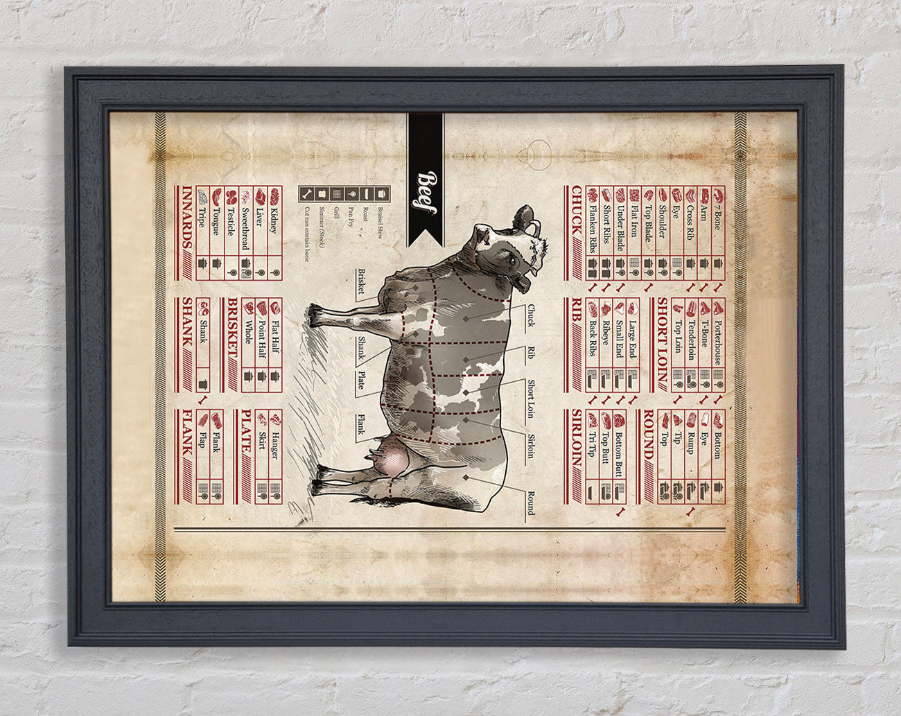 Butchers Selection 13 Framed Wall Art