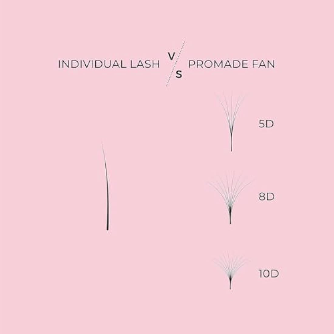 LLBA Promade Mix Fans | Handmade Volume Eyelashes | Multi Selections From 5D To 12D | C CC D Curl | Thickness 0.03~0.1 mm | 9-18mm Length | Long Lasting | Easy Application (10D-0.03 C, 11-12-13mm)