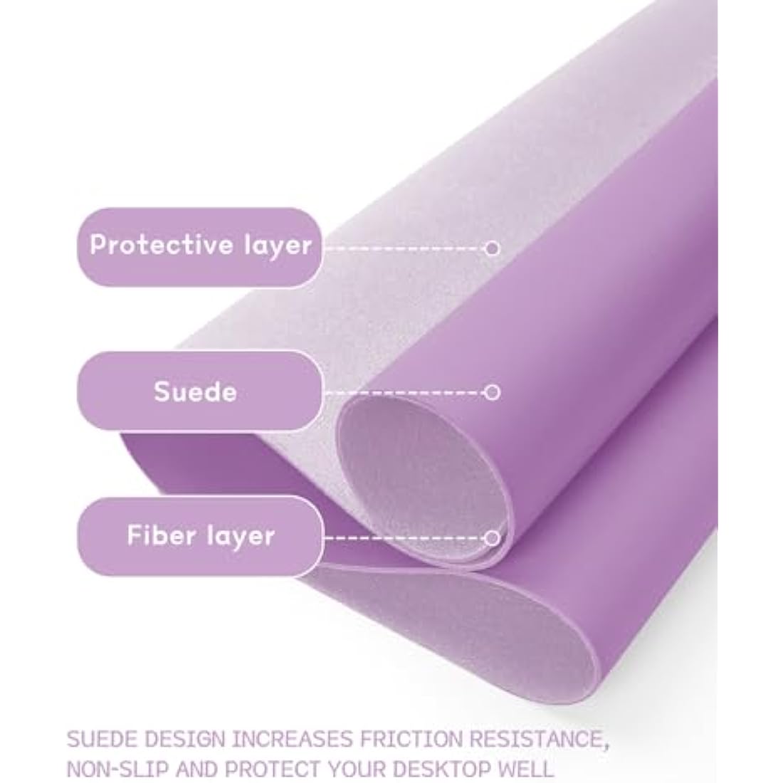 YSAGi Non-Slip Desk Pad, Waterproof PVC Leather Desk Table Protector, Ultra Thin Large Mouse Pad, Easy Clean Laptop Desk Writing Mat for Office Work/Home/Decor (80 x 40 cm, Purple)
