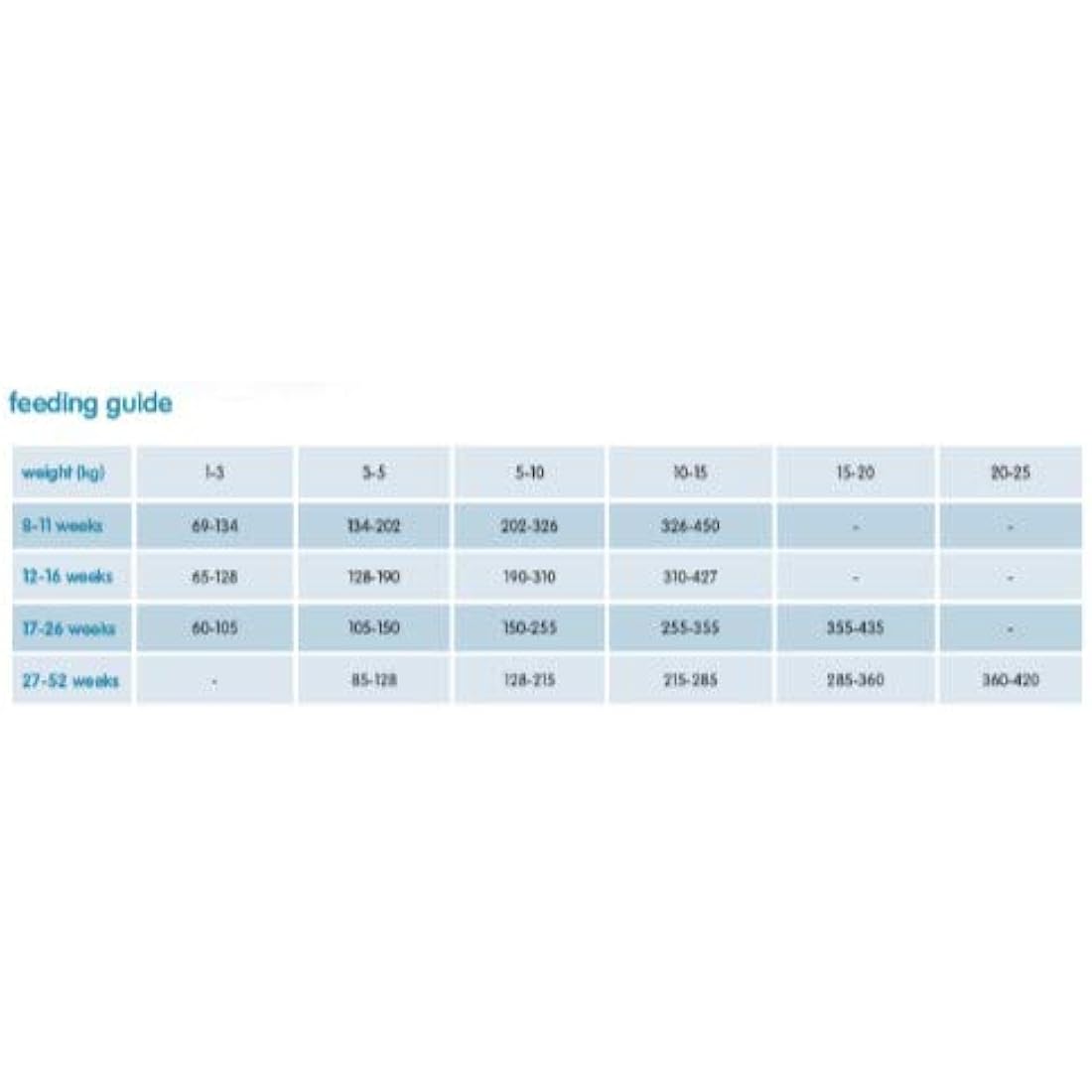 Arden Grange Puppy/Junior Dry Dog Food Rich in Fresh Chicken, 12 kg