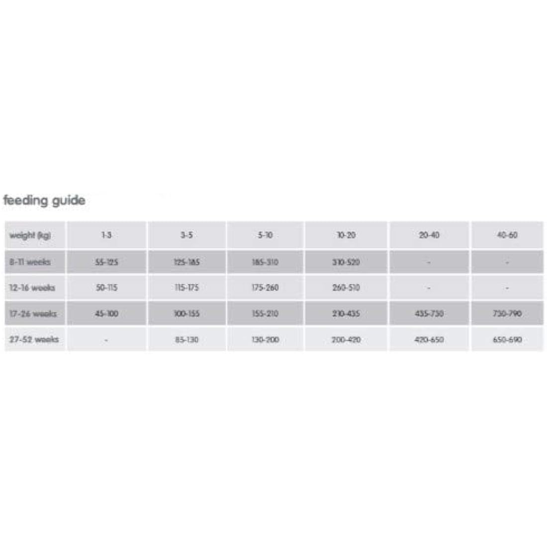 Arden Grange Sensitive Puppy/Junior Dry Dog Food Grain Free Ocean White Fish and Potato, 12 kg