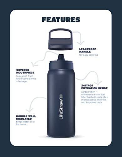 LifeStraw Go Series — Insulated Stainless Steel Water Filter Bottle for Travel and Everyday Use Removes Bacteria, Parasites and Microplastics, Improves Taste, 24oz Aegean Sea