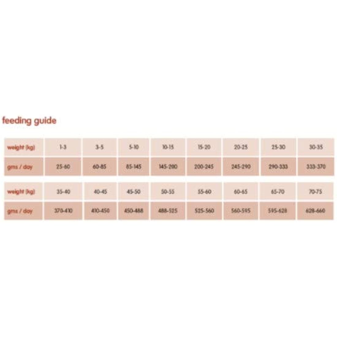 Arden Grange Adult Senior Dry Dog Food, Chicken, 2 Kg