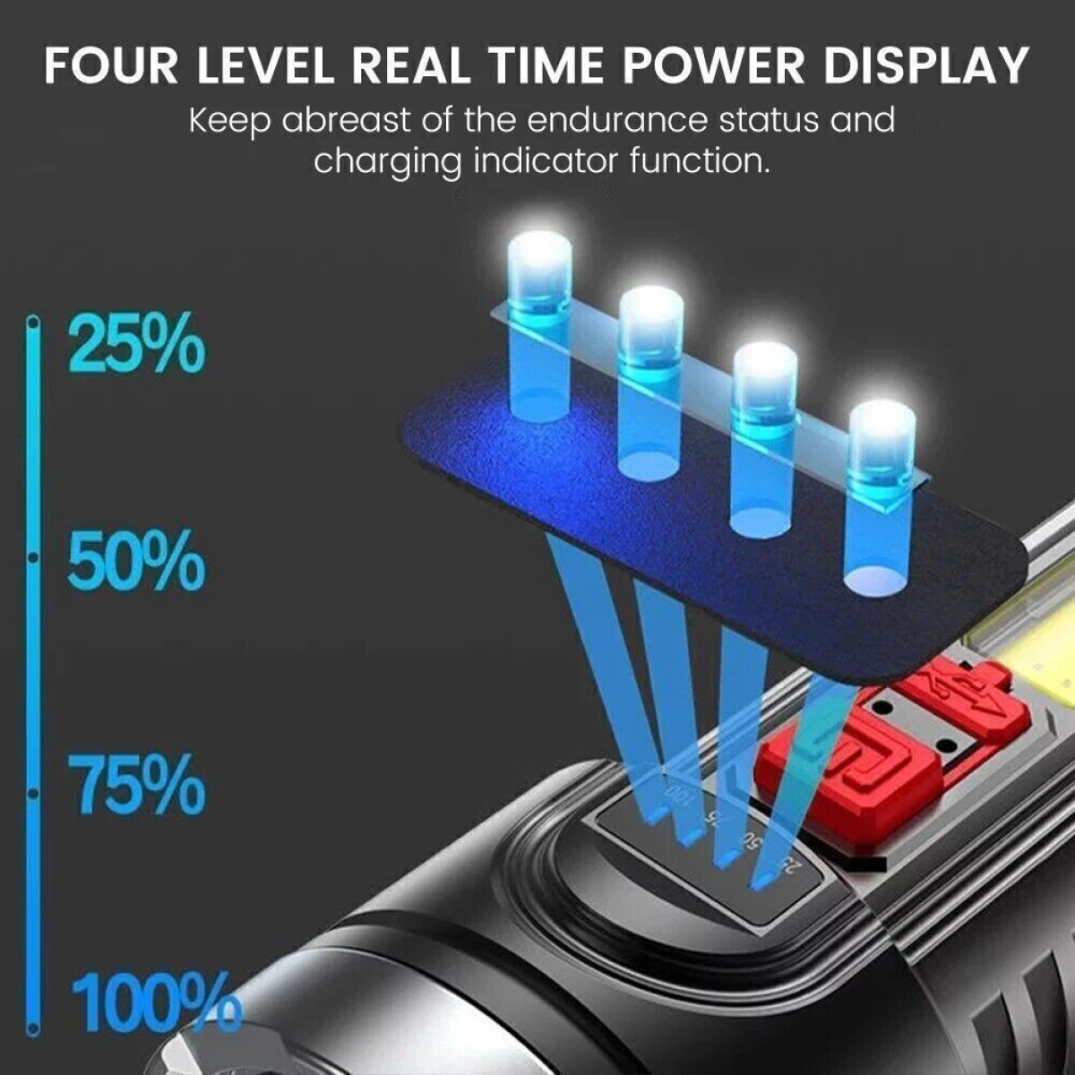 2pack USB Rechargeable LED Flashlight 4-Modes Camping Hiking Torch Work Light