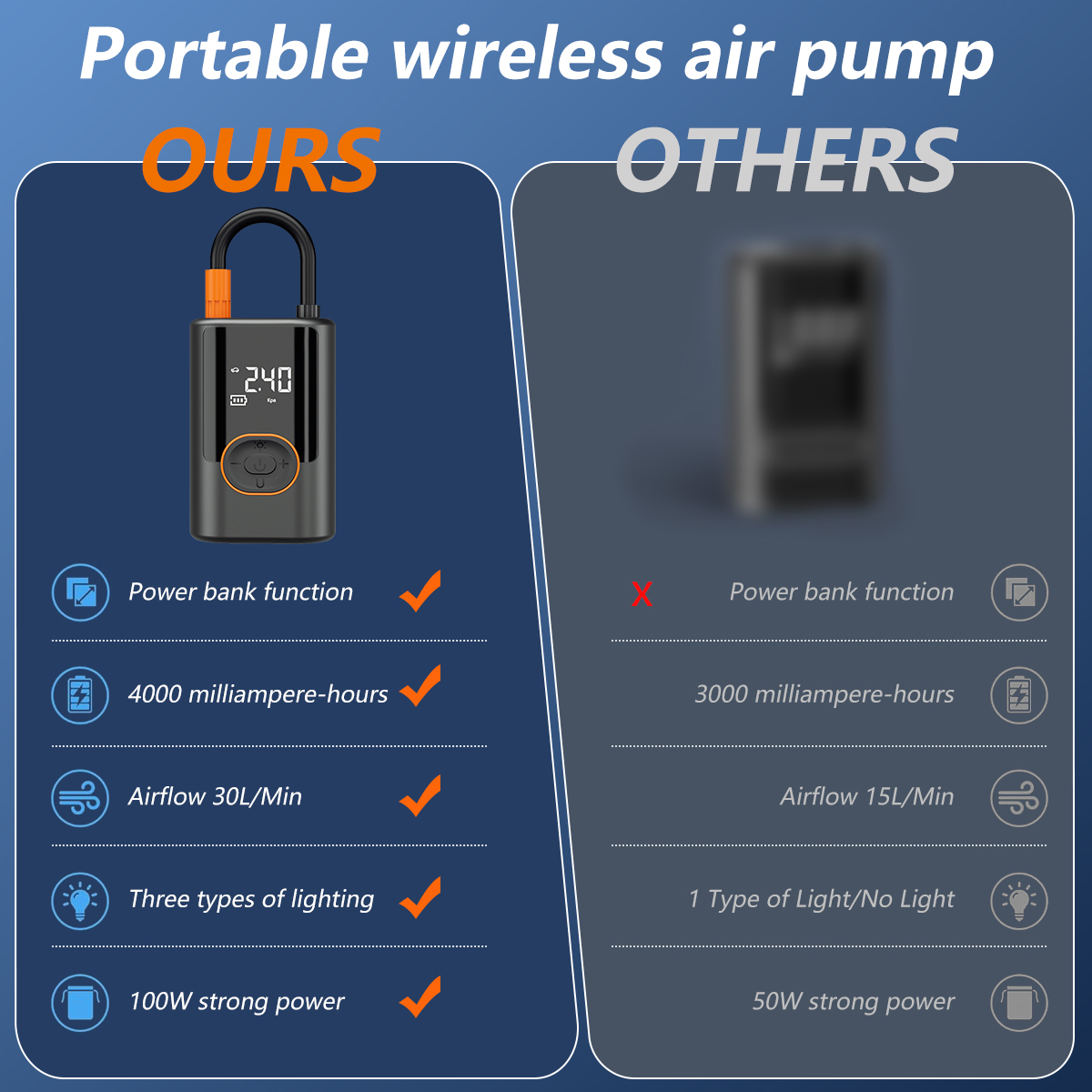 Portable large screen full touch screen car air pump wireless tire inflation pump car/motorcycle/bicycle/ball inflator air compressor pump