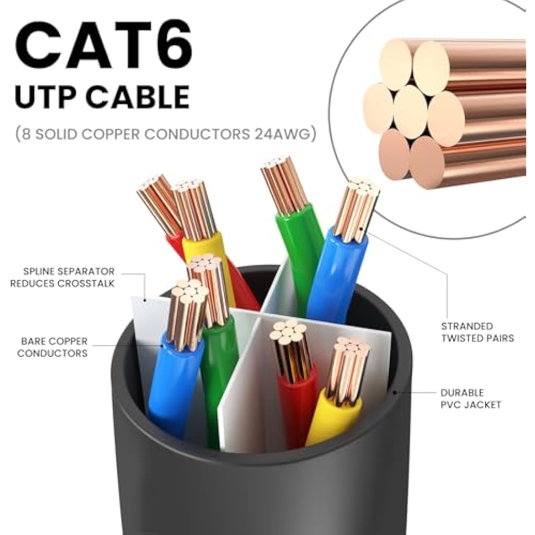 Ultra Clarity Cables Ethernet Cable Cat6 60M/200ft High-Speed 10Gbps LAN Cable with Gold Plated RJ45 Connector for Router, Modem, PC, Switches, Hub, Laptop, Black, 1 Pack
