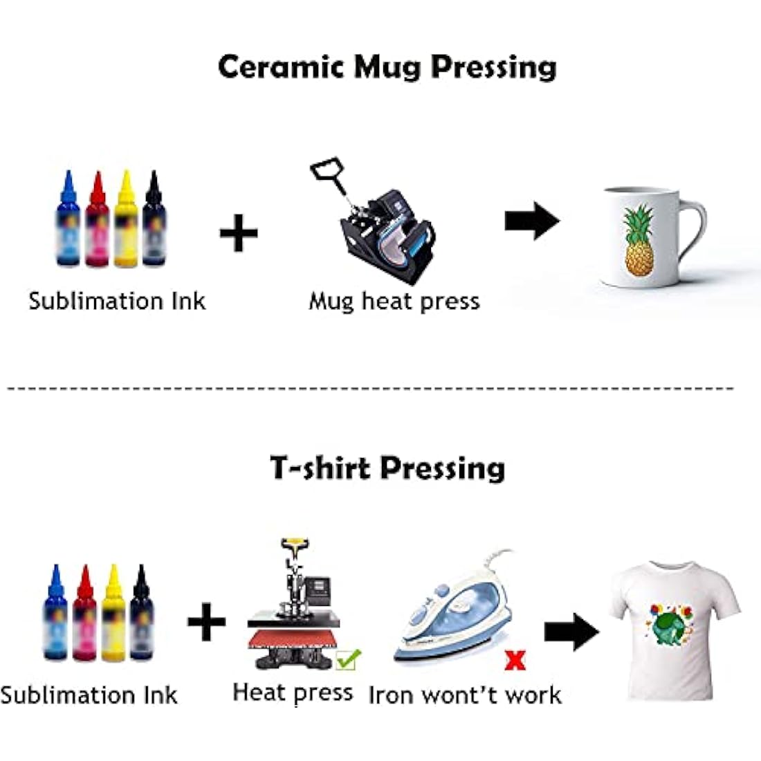 A-SUB Sublimation Paper A3, 297x420mm, 500 Sheets, Compatible with EPSON, SAWGRASS, RICOH, Brother Sublimation Printers