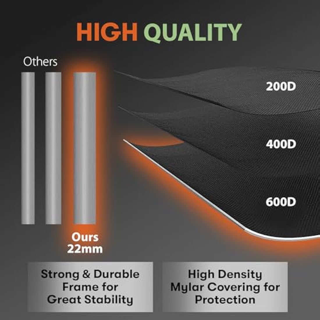Premium Grow Tent - 1680D fabric, Diamond reflective interior, Strongest zips, Ultra-tight and high grow tent, EZ-View window, Grow Box 6 sizes (70x70x180cm)
