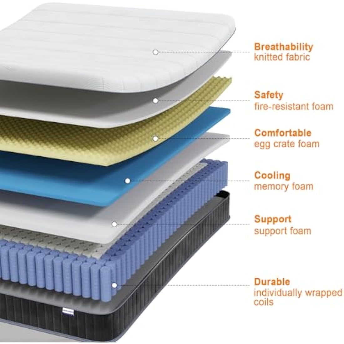 MOLPHIT Small Double Mattress, 10 Inch Hybrid Mattress with Breathable Foam and Individually Pocket Spring, Memory Foam Mattresses for Back Pain Relief, Medium Firm Mattresses in a Box, 120x190x25cm