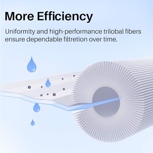 POOLPURE Spa Filter for Hot Tub ???? ???????? ???. Compatible with Pleatco PRB50-IN, PRB501N, Unicel C-4950, Filbur FC-2390, Dynamic 03FIL1600, 50 sq.