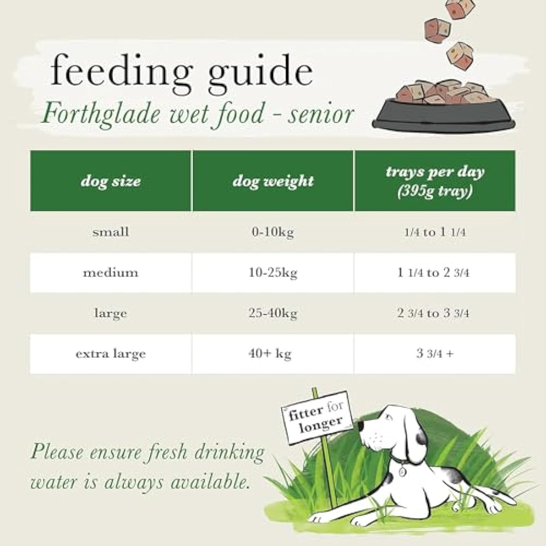 Forthglade Wet Dog Food (18 x 395g Trays) - Senior Dogs 7 Years+, Wholegrain & Hypoallergenic Dog Food, White Fish with Vegetables and Brown Rice, Stomach Sensitive Meals with Natural Ingredients