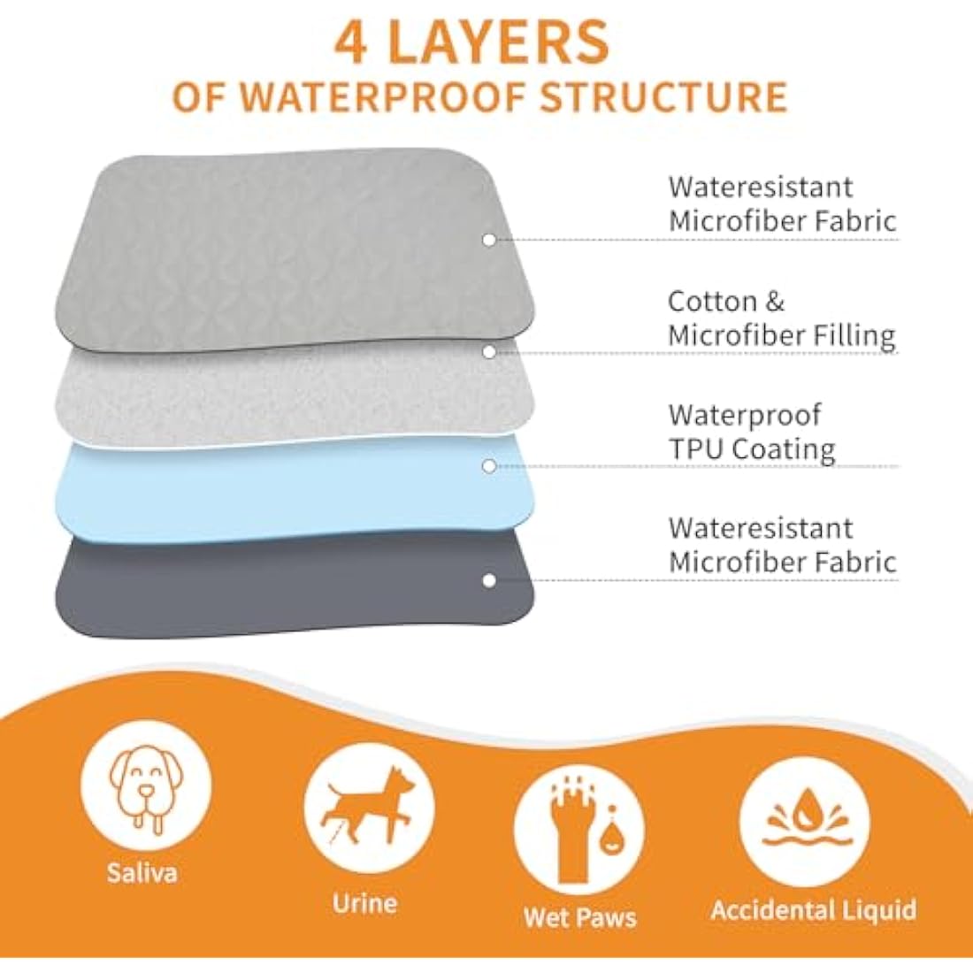 PICK FOR LIFE Waterproof Dog Blanket For Bed, 208×259cm Dog Blankets Washable Soft Reversible Puppy Blankets Anti Scratches Dirty for Bed Sofa Furniture