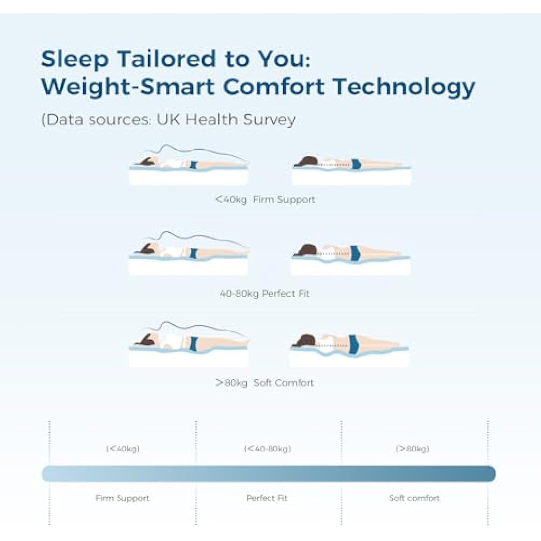 Inofia Single Mattresses Memory Foam Sprung 3FT, 10.3 Inch Hybrid Mattress with Zone Support Memory Foam & Cooler Knitted Fabric, Medium Firm Original Collection, 100 Night Home Trial