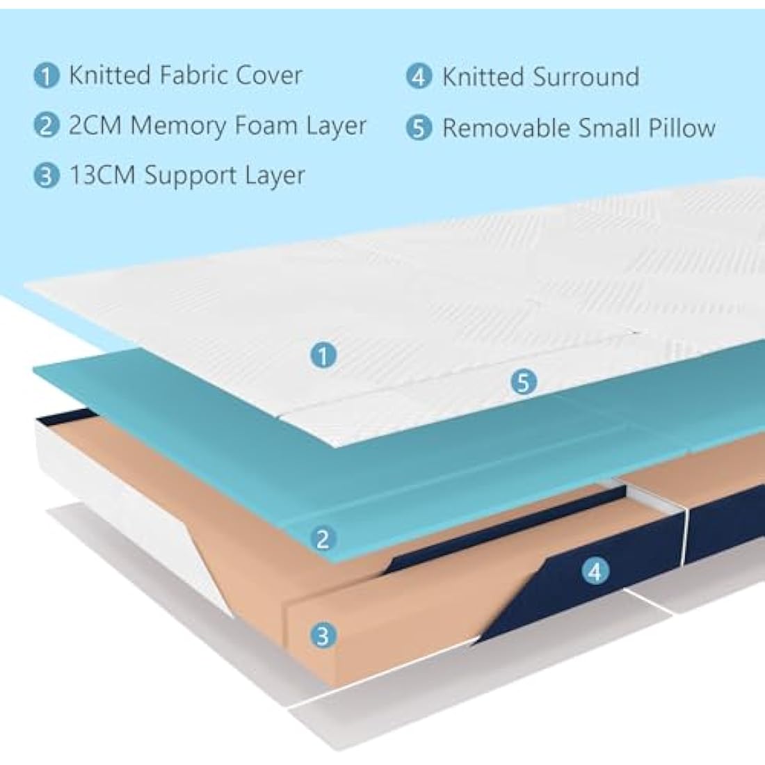 Hiimgo Folding Mattress, 15cm Single with Portable Pillow and Storage Bag, Memory Foam Mattress for Travel, Camping, Guest and Home(90x190x15cm)
