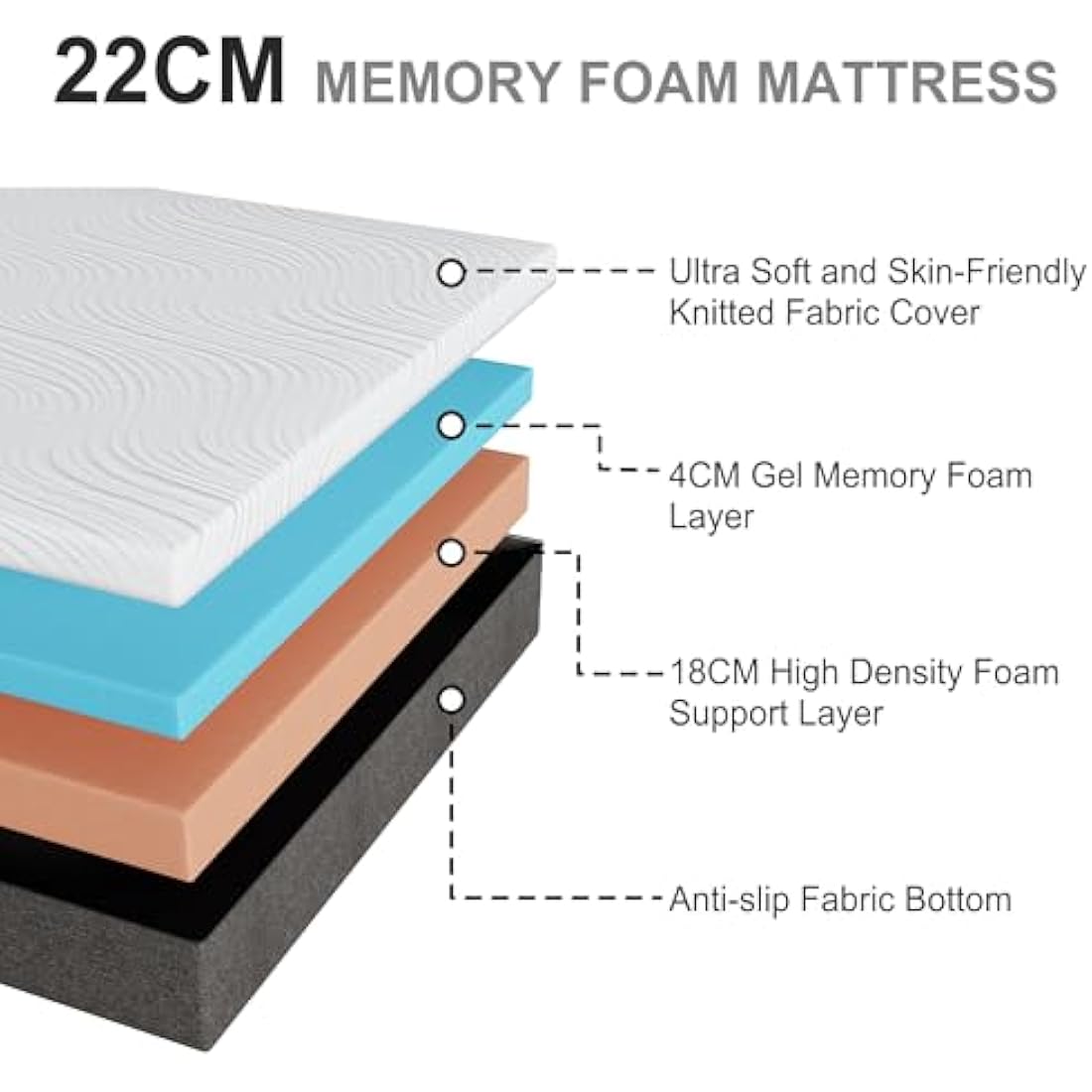 Twirest Mattresses, 22cm Double Mattresses with Memory Foam and Anti-mite, Breathable, Removable Carved Cover, Mattress in a Box, Edges Support for Sleep Supportive(135x190x22cm)