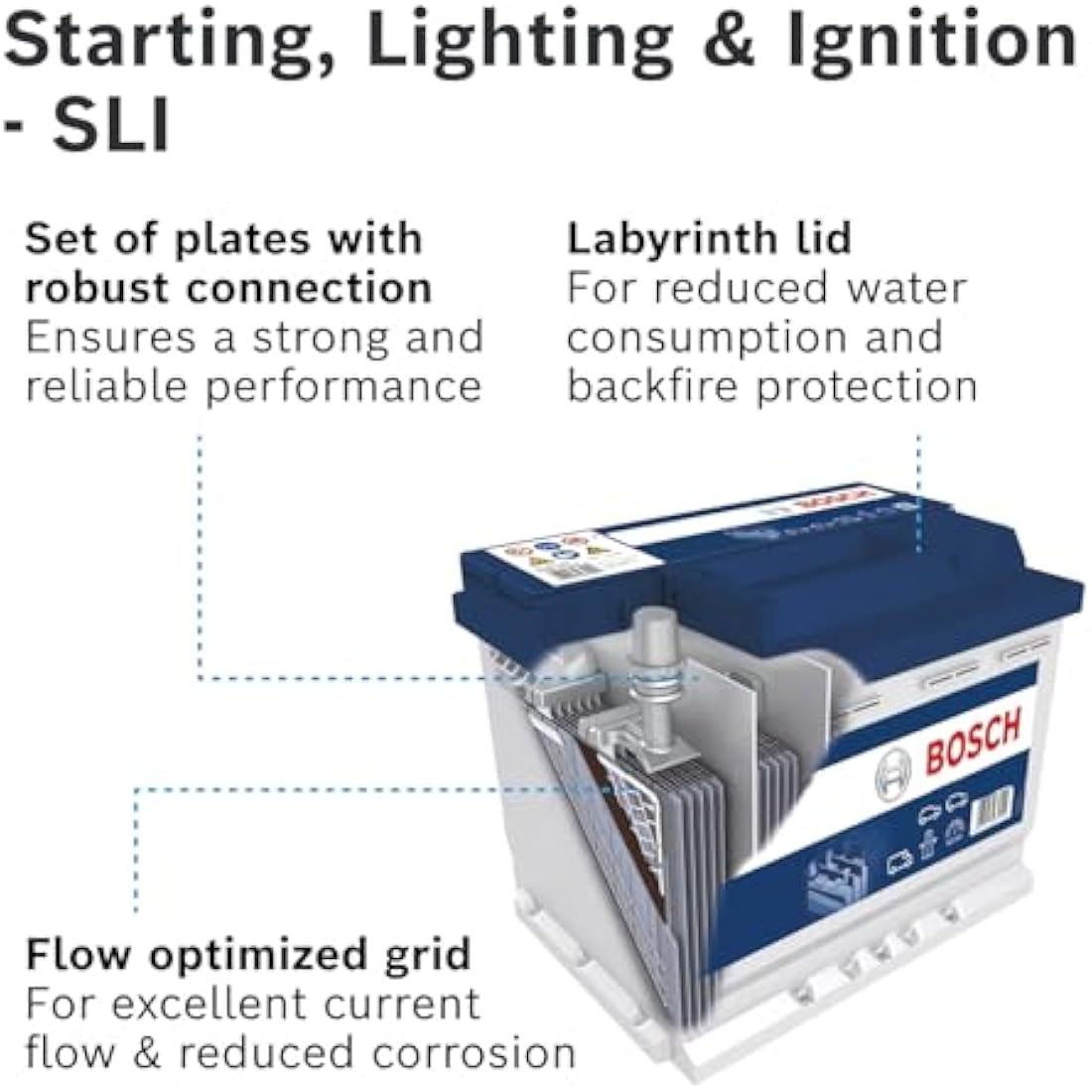 Bosch S4 010 Car Battery 80 A/h - 740 A - 12 V Battery, Type 110, Lead-acid for Non-Start/Stop Vehicles, Left (-) Right (+), 315 x 175 x 175 mm