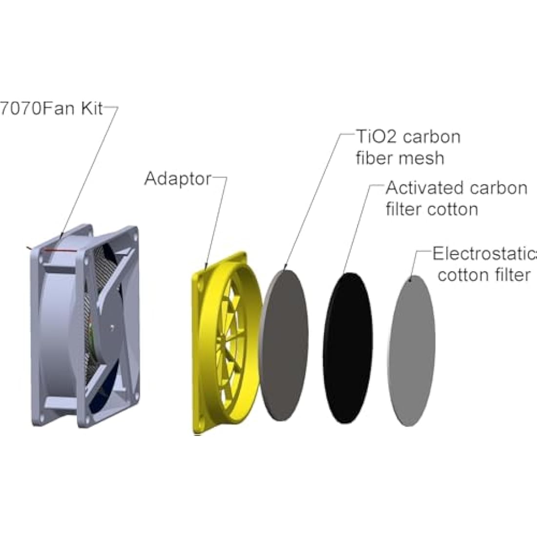 Resin 3D Printer Enclosure with Ventilation Filter, 12V Fan 5000RPM with Speed Control Fume Extraction, Dustproof Tent Constant Temperature Protective Cover for Ender 3 Pro/V2/Ender3 S1/ Neo